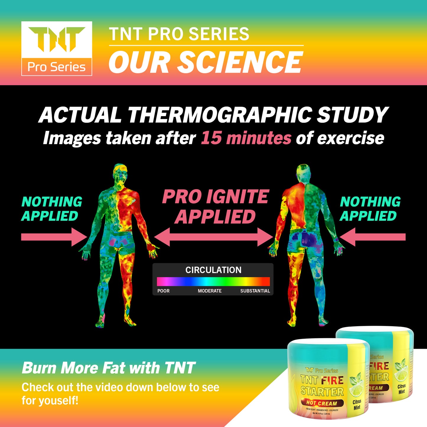 TNT Pro Ignite Sweat Cream - Citrus Mint - TNT Pro Series