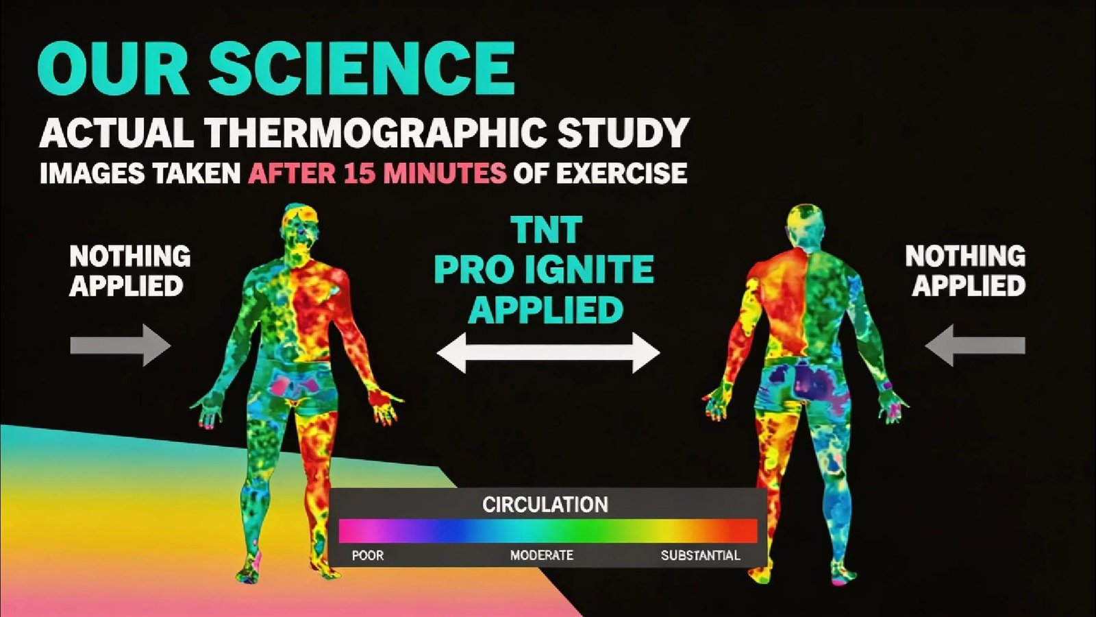Our Science — Actual thermographic study showing infrared heat mapping after 15 minutes of exercise.